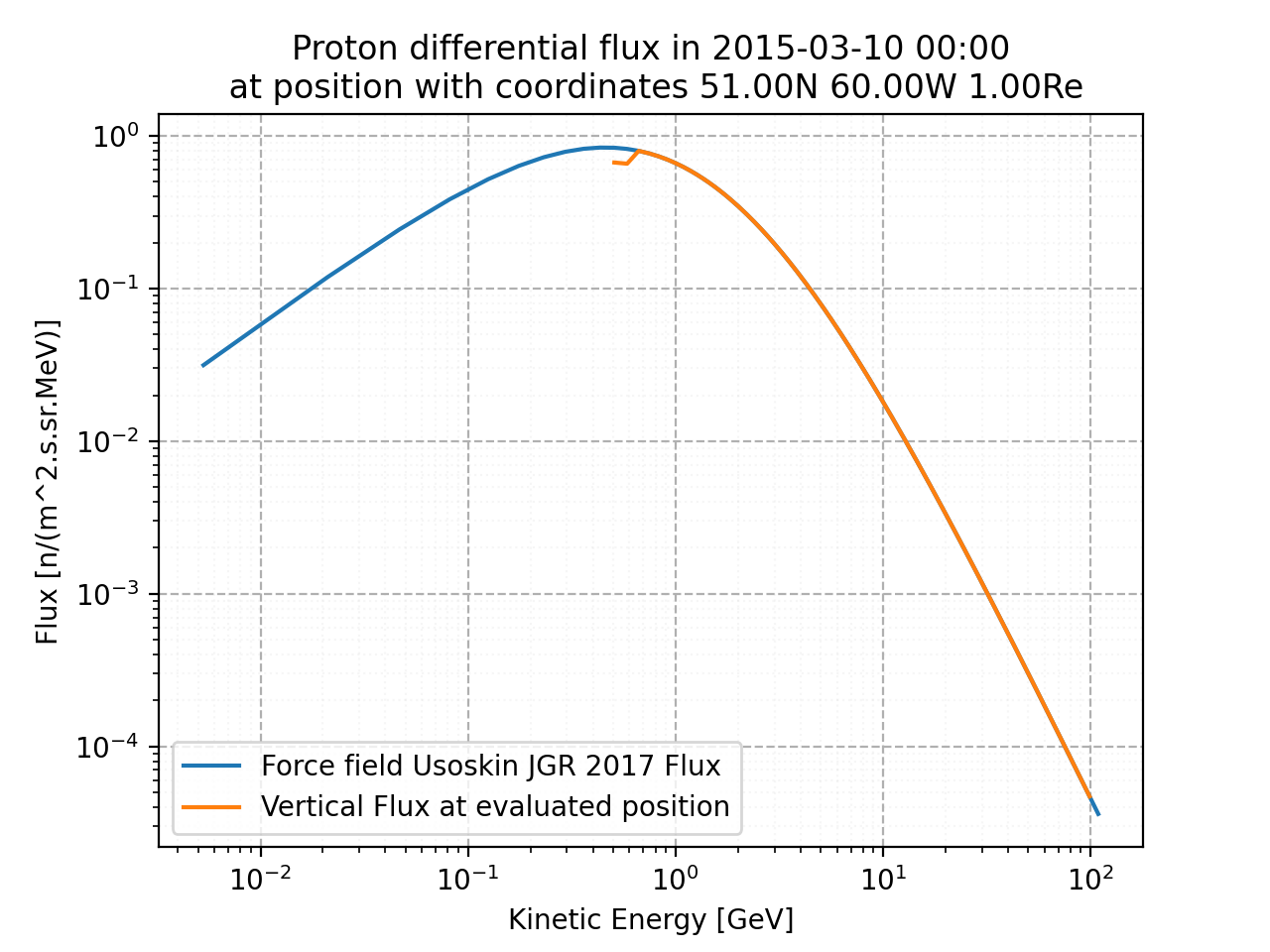 proton_flux